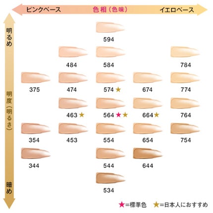 (旧)アンリミテッド ラスティング フルイド 554/shu uemura/リキッドファンデーションの画像