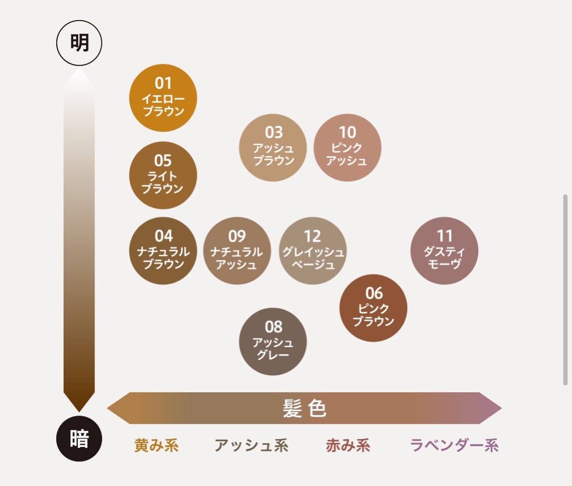 カラーリングアイブロウ/ヘビーローテーション/眉マスカラを使ったクチコミ(3枚目)
