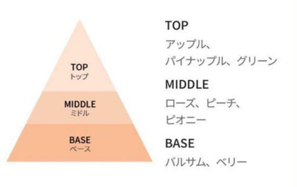 パフュームド ボディ&ヘアミスト/innisfree/香水(その他)を使ったクチコミ(2枚目)