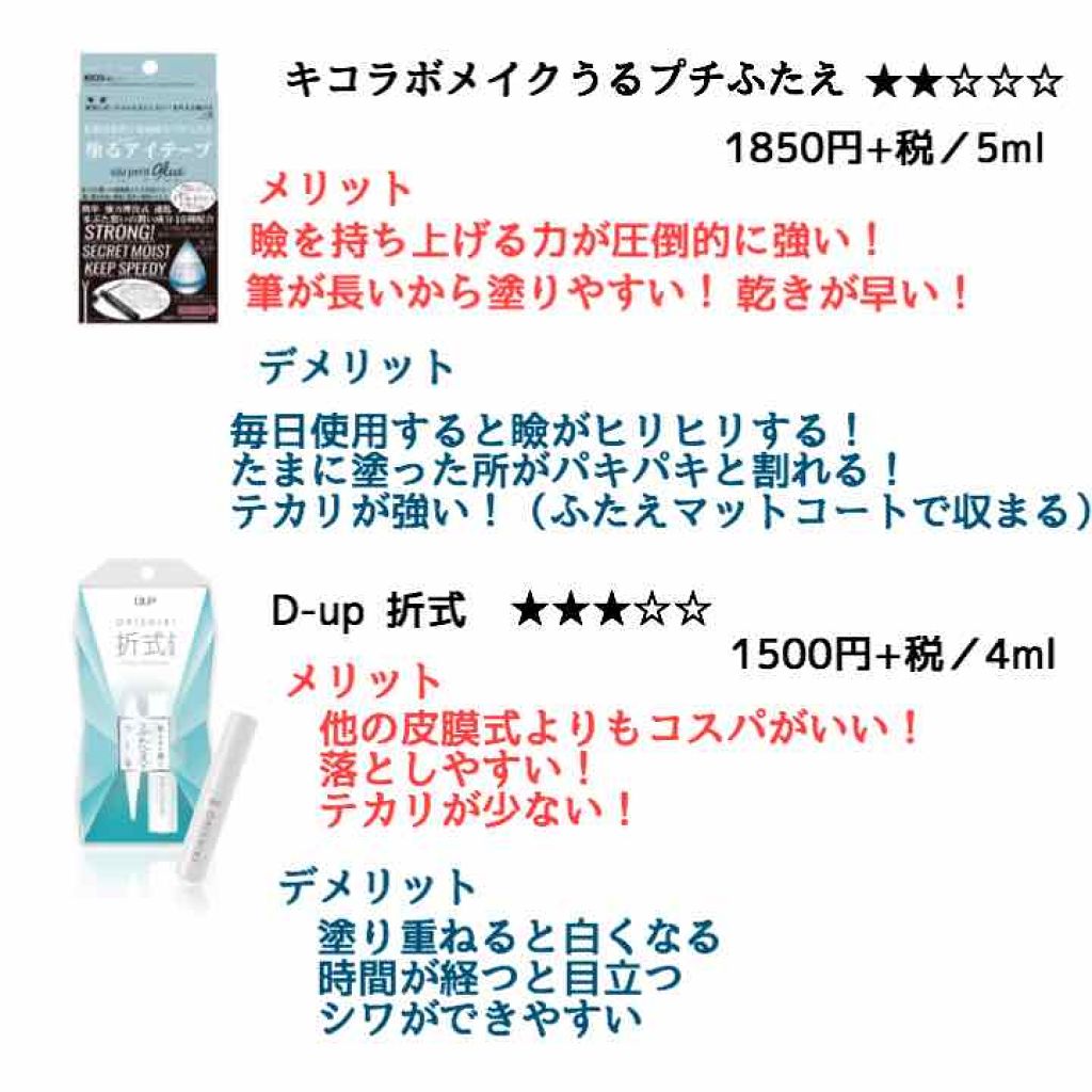 ルドゥーブル/ルドゥーブル/二重まぶた用アイテムを使ったクチコミ（2枚目）