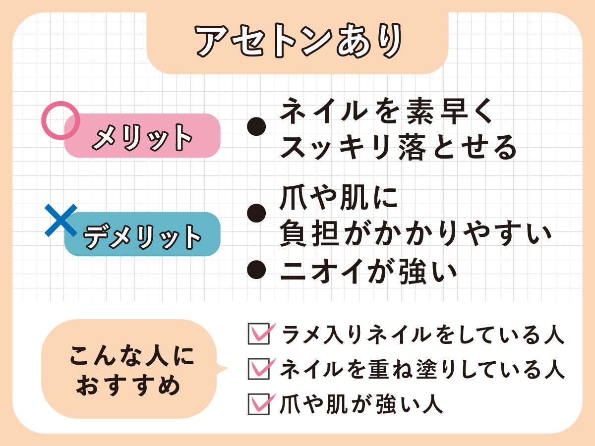 アセトンありのメリットは、ネイルを素早くスッキリ落とせること。デメリットは、爪や肌に負担がかかりやすく、臭いが強いこと。ラメ入りネイルをしている人やネイルを重ね塗りしている人 、爪や肌が強い人におすすめ。