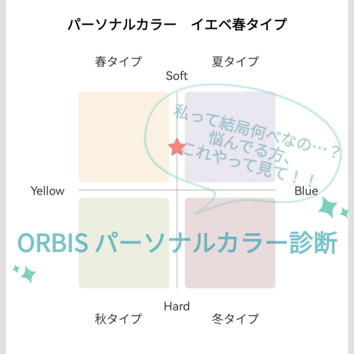 まる on LIPS 「ORBISパーソナルカラー診断🗒ᝰ✍️※要点だけみたい人はお花..」(1枚目)