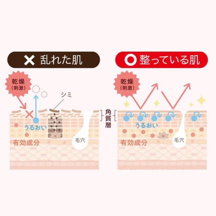 ネイチャーコンク 薬用クリアモイストジェルクリーム/ネイチャーコンク/オールインワン化粧品を使ったクチコミ(8枚目)