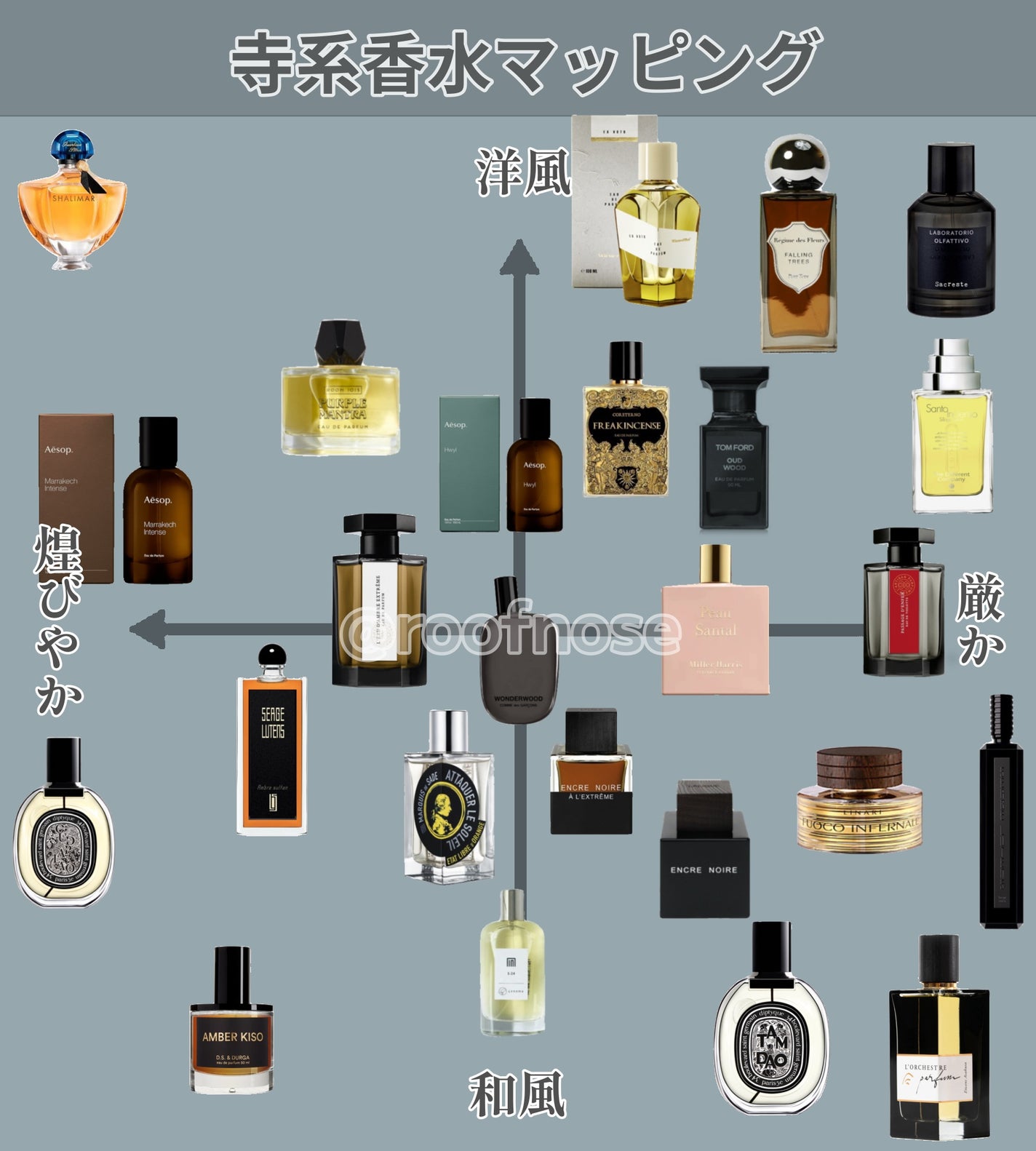 セルジュノワール セルジュ・ルタンス