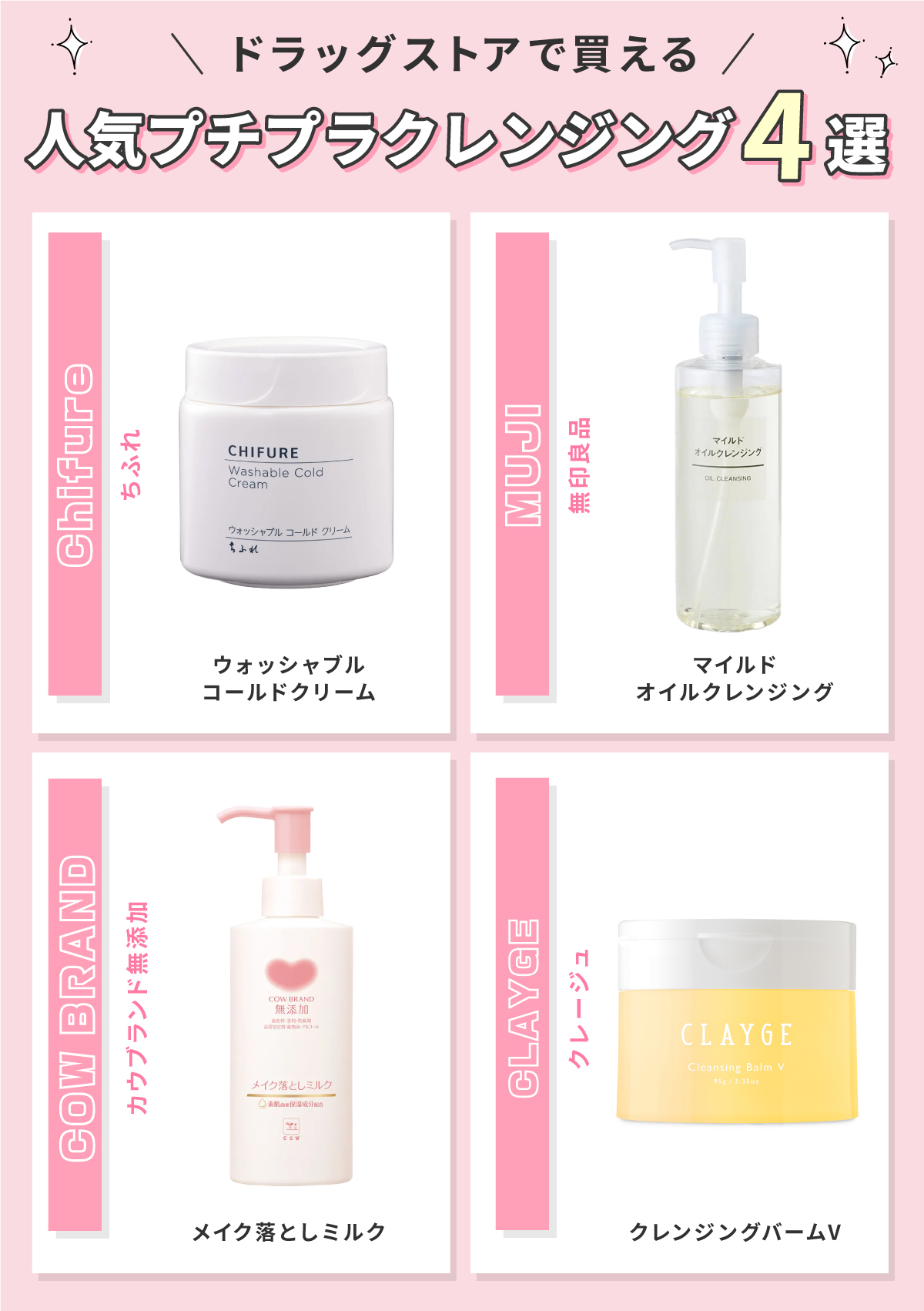 ドラッグストアで買える人気プチプラクレンジング4選。ちふれ　ウォッシャブルコールドクリーム・無印良品　マイルドオイルクレンジング・カウブランド無添加　メイク落としミルク・クレージュ　クレンジングバームV。