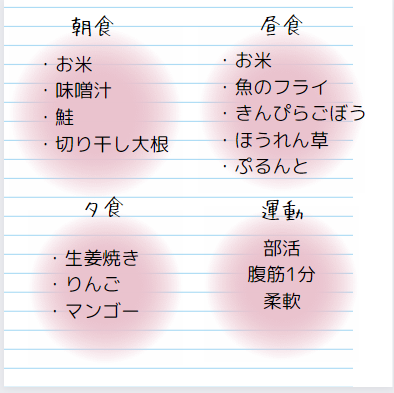 を使ったクチコミ(2枚目)