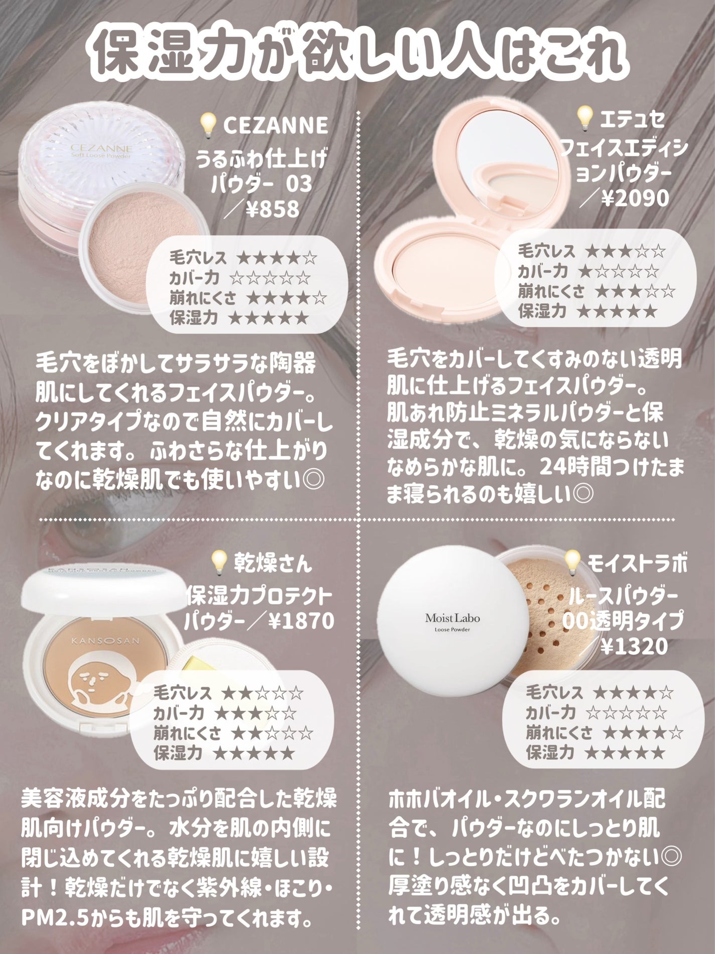 フェイスパウダー 薬用オークル/クリアラスト/プレストパウダーを使ったクチコミ(5枚目)