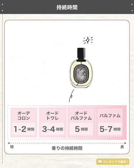オードパルファン ヴェチヴェリオ/diptyque/香水(レディース)を使ったクチコミ(5枚目)