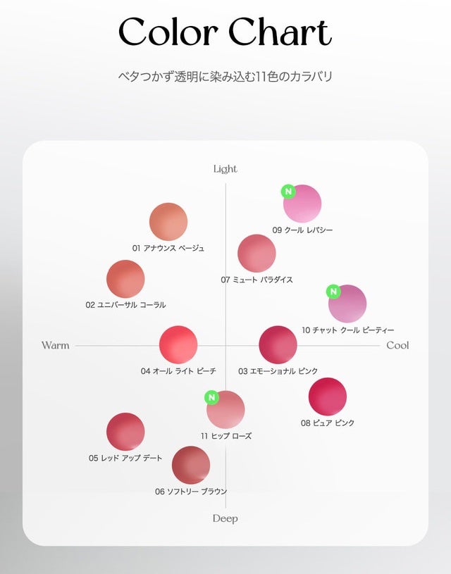 ウォーター ベアー ティント/PERIPERA/リップティントを使ったクチコミ(5枚目)