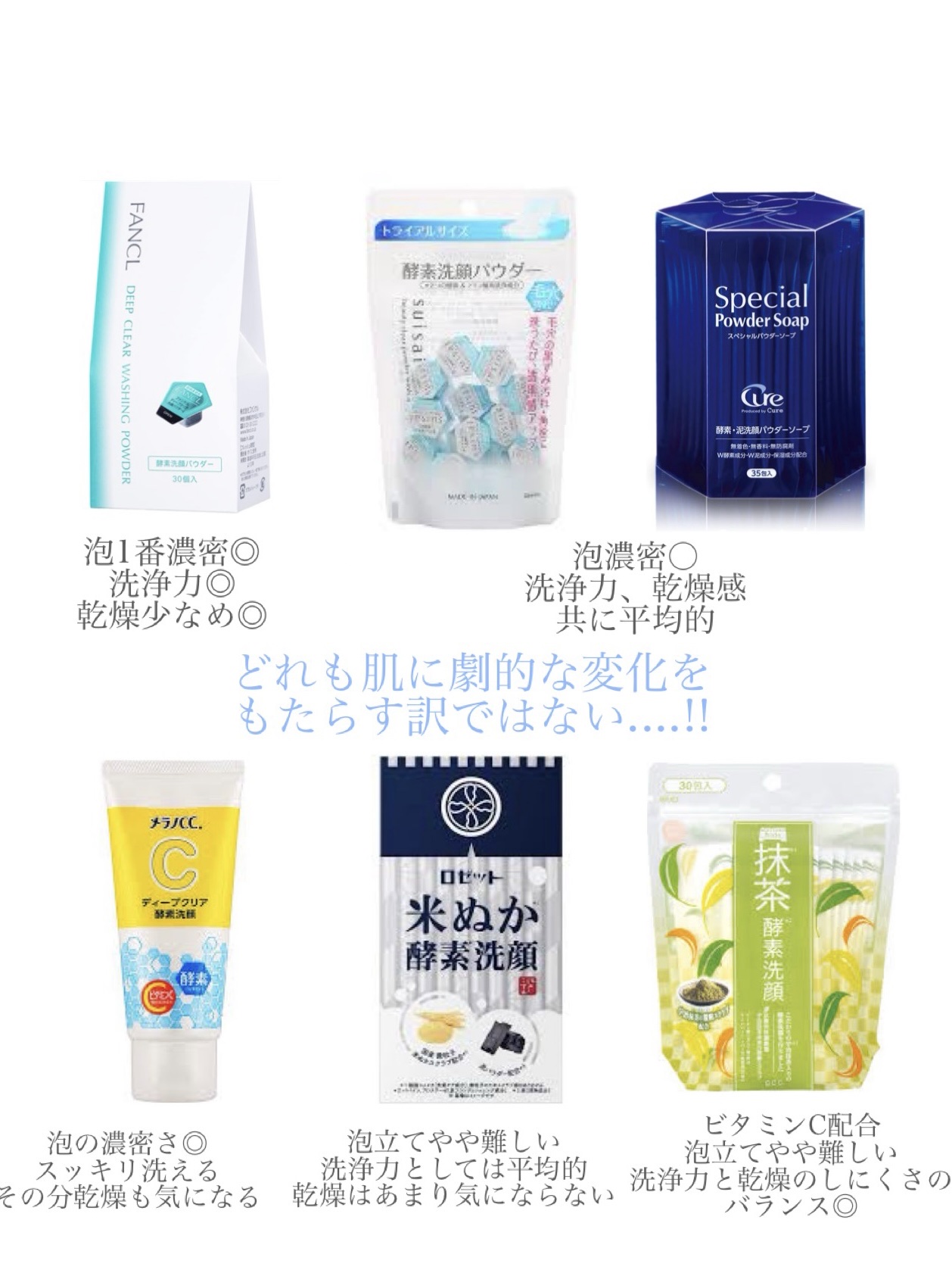 スペシャルパウダーソープCure/Cure/洗顔パウダーを使ったクチコミ（3枚目）