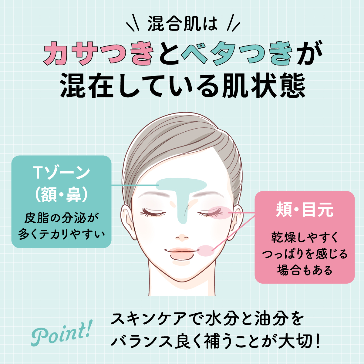 混合肌はカサつきとベタつきが混在している肌状態。Tゾーン（額・鼻）は皮脂の分泌が多くテカリやすく頬・目元は乾燥しやすくつっぱりを感じる場合もある。スキンケアで水分と油分をバランス良く補うことが大切！