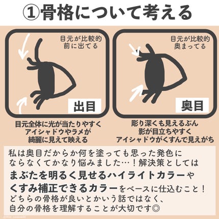 ラスティングマルチアイベース WP/キャンメイク/アイシャドウベースを使ったクチコミ(2枚目)