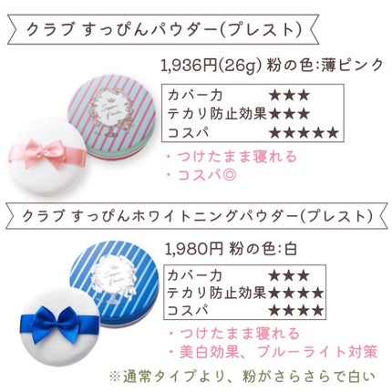ルースパウダー(レフィル)/グレイシィ/ルースパウダーを使ったクチコミ(3枚目)