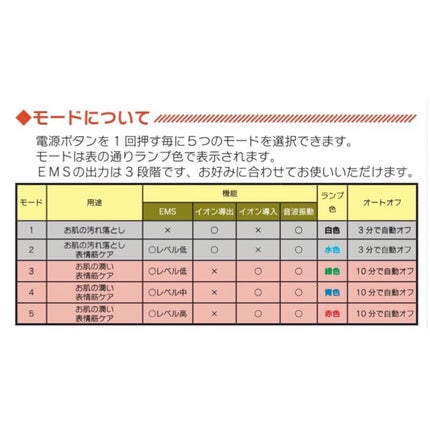 Soin Clair(ソワンクレール)/嬉美美研/美顔器・マッサージを使ったクチコミ(4枚目)