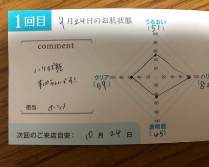 ハーブフレッシュクリーム/トープラン(TO-PLAN)/ハンドクリームを使ったクチコミ(2枚目)