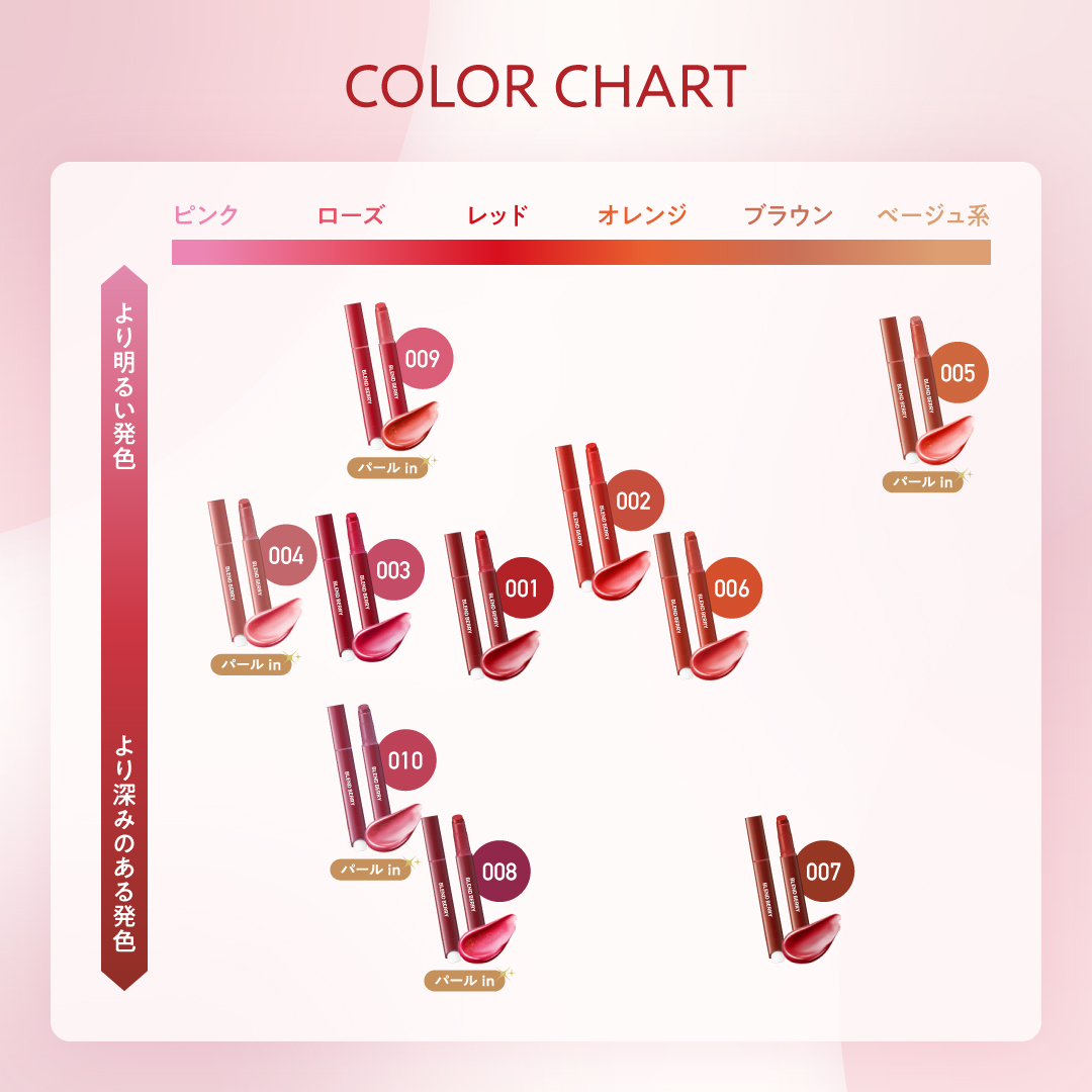 ブレンドベリー リップバルーン/BLEND BERRY/口紅を使ったクチコミ（2枚目）