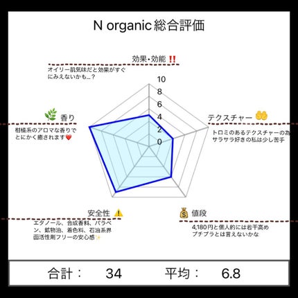モイスチュア&バランシング ローション/N organic/化粧水を使ったクチコミ(5枚目)