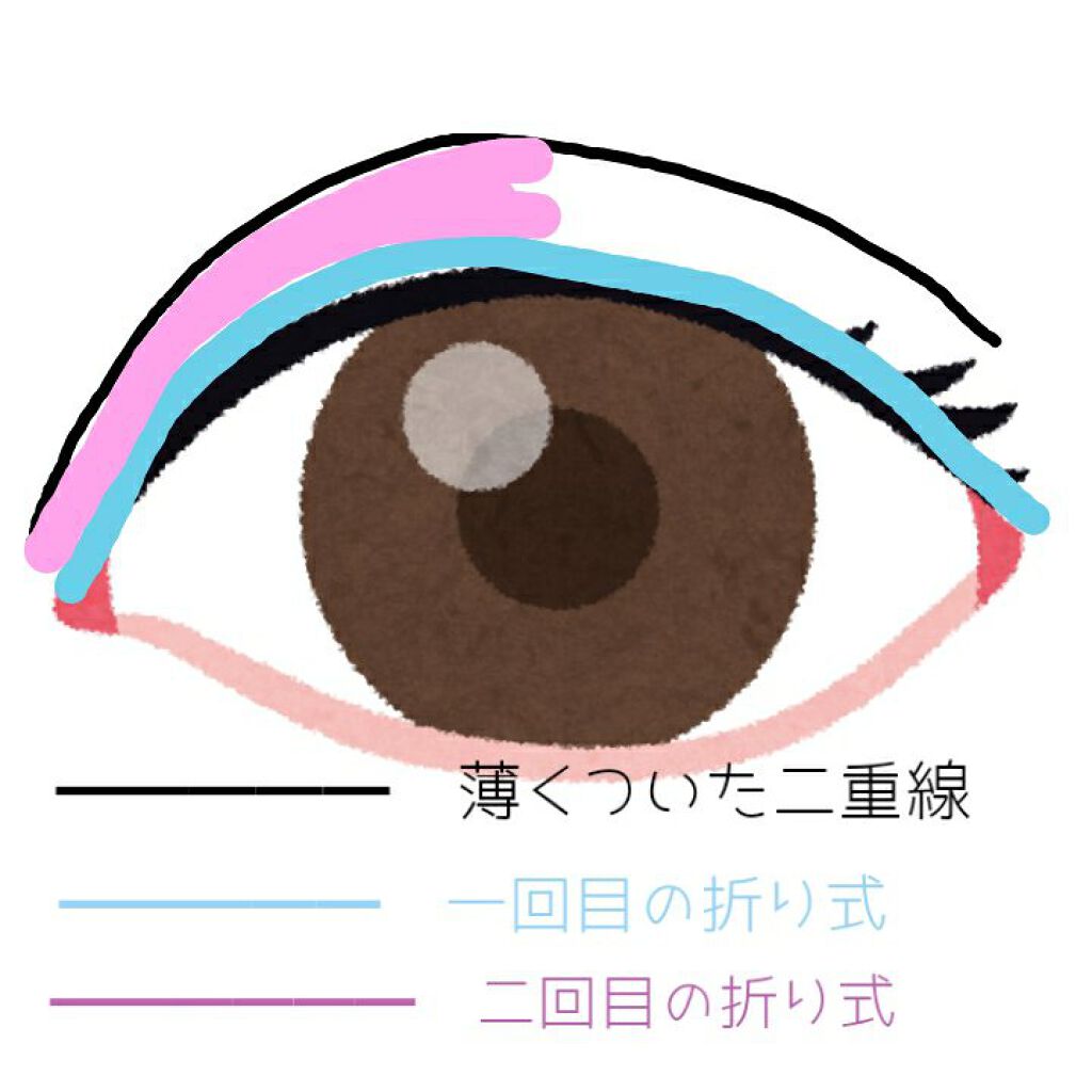 オリシキ アイリッドスキンフィルム /D-UP/二重まぶた用アイテムを使ったクチコミ(2枚目)