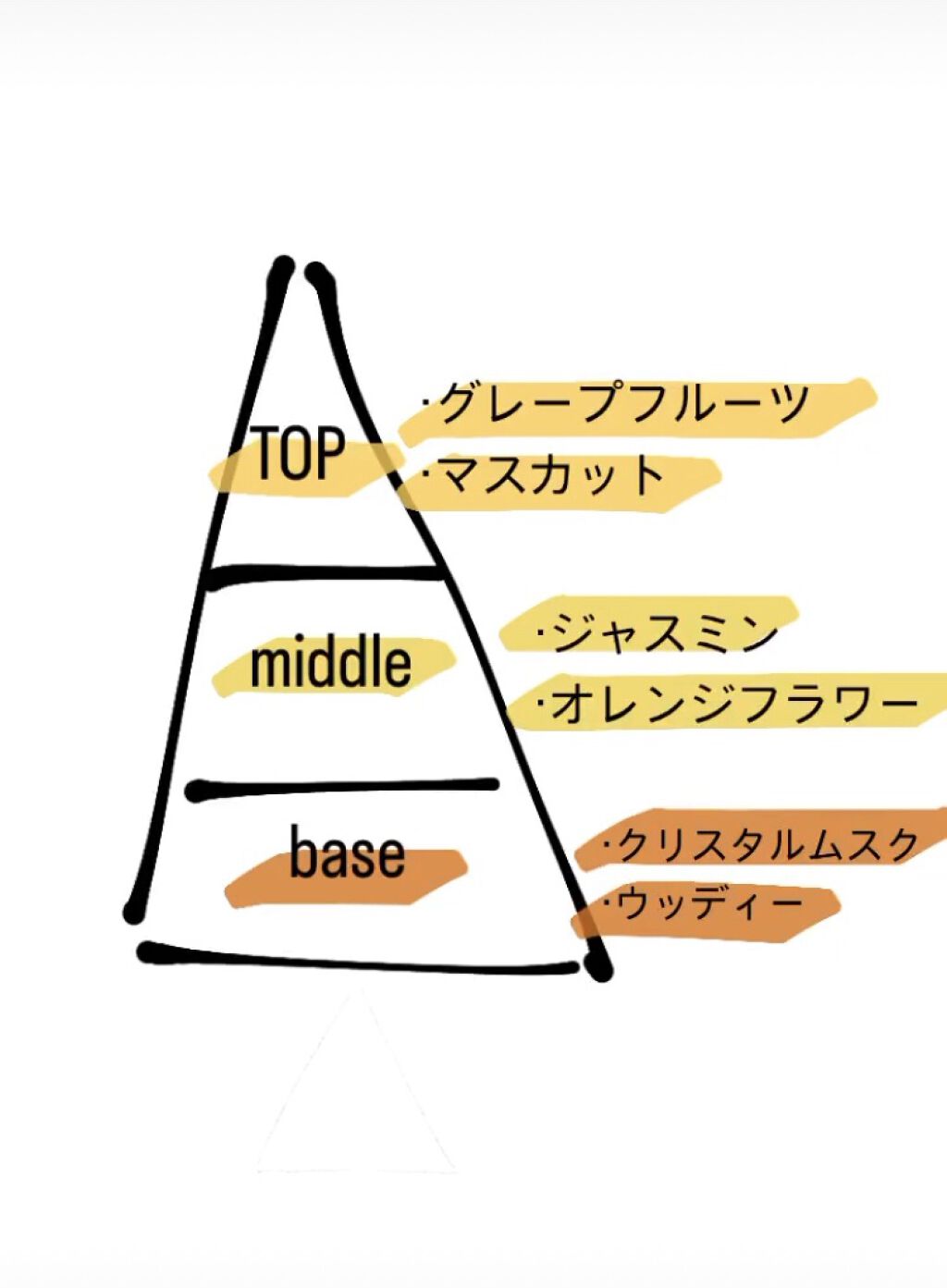 ボディミスト ひまわり/フィアンセ/香水(レディース)を使ったクチコミ（2枚目）