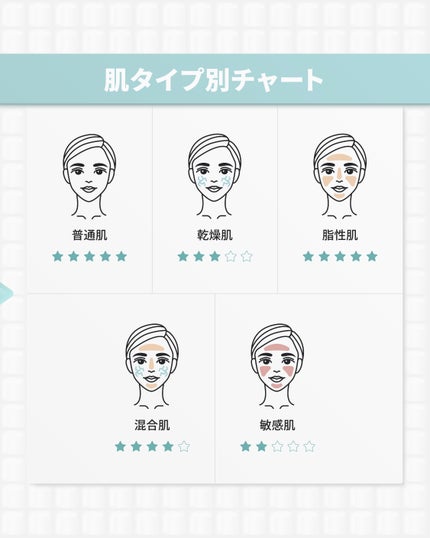 TIAM VB3ソース/TIAM/美容液を使ったクチコミ(10枚目)