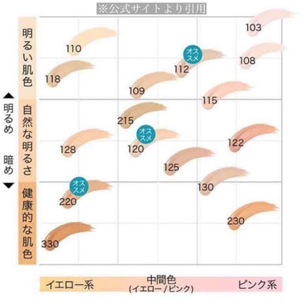 フィットミー リキッドファンデーション R/MAYBELLINE NEW YORK/リキッドファンデーションを使ったクチコミ(4枚目)