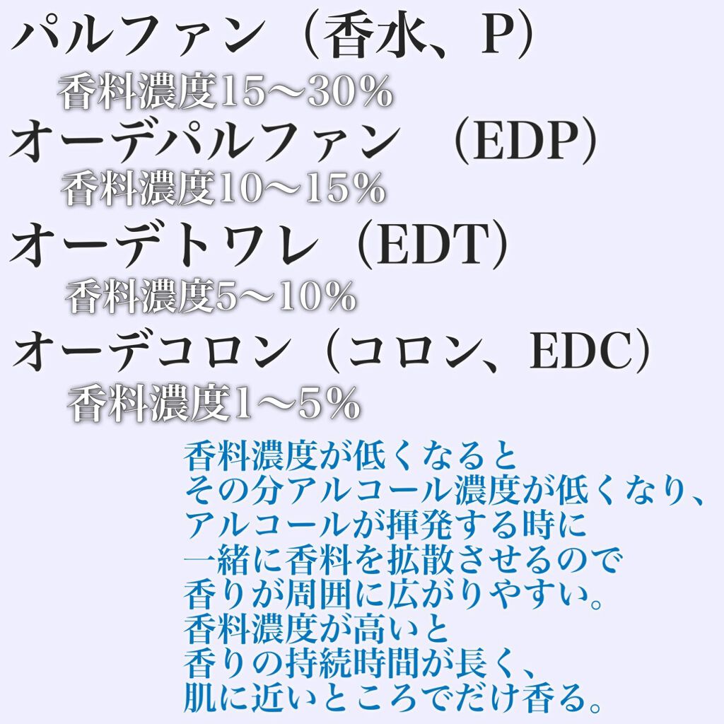 シャリマー オーデパルファン/GUERLAIN/香水を使ったクチコミ(5枚目)