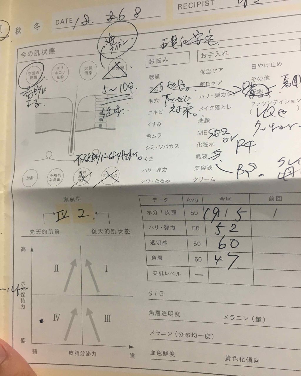 ME レギュラー 4/IPSA/化粧水を使ったクチコミ(1枚目)