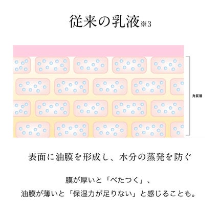ハトムギ浸透乳液(ナチュリエ スキンコンディショニングミルク)/ナチュリエ/乳液を使ったクチコミ(2枚目)