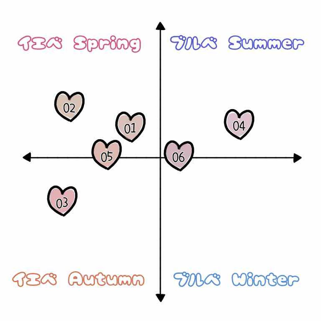 パーフェクトマルチアイズ/キャンメイク/アイシャドウパレットを使ったクチコミ（2枚目）