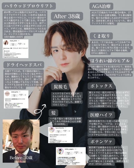 ヒロキ|40歳の美容家 ヘアケア スキンケア on LIPS 「現在38歳。昔と比べたら垢抜けたと思ってます。(まだ道半ばです..」(2枚目)