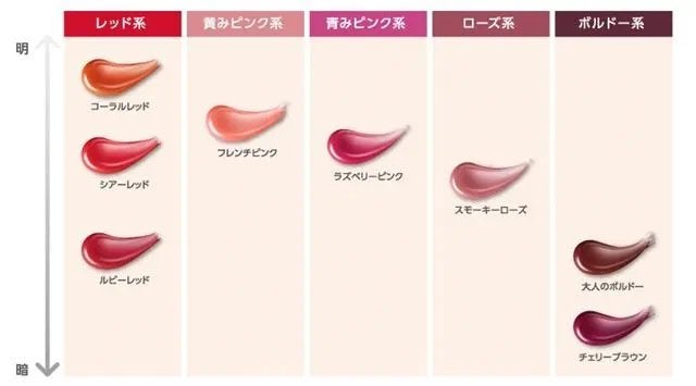 ニベア リッチケア&カラーリップ/ニベア/リップクリームを使ったクチコミ(6枚目)