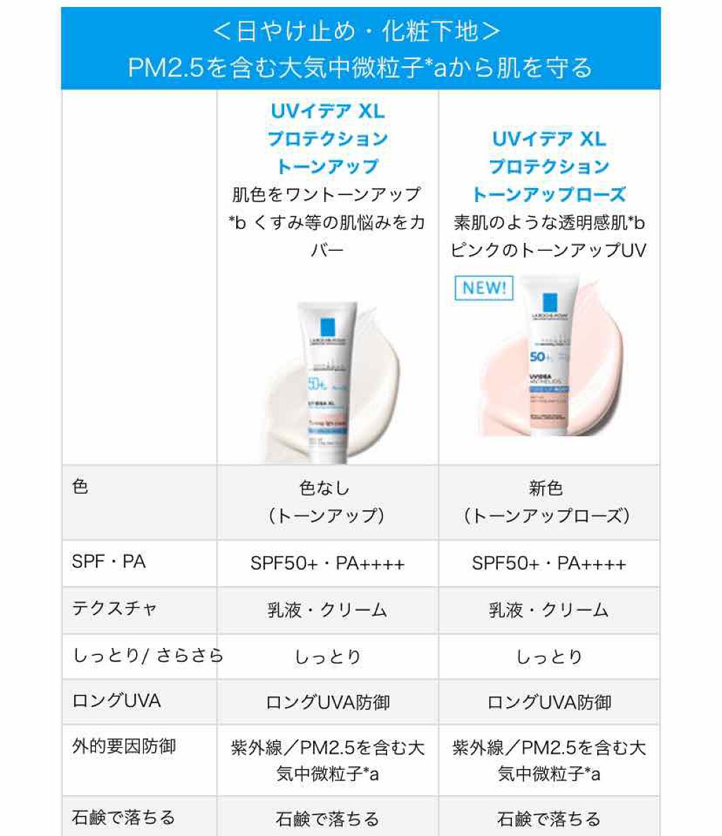 UVイデア XL プロテクショントーンアップ/ラ ロッシュ ポゼ/日焼け止めクリームを使ったクチコミ(1枚目)