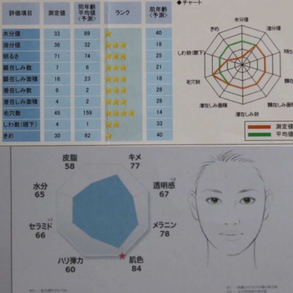 UV ミルキージェル/プライムビューティー/日焼け止めジェルを使ったクチコミ（3枚目）