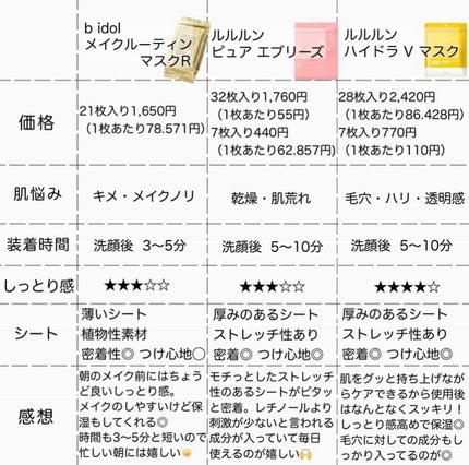 ルルルンピュア エブリーズ/ルルルン/シートマスク・パックを使ったクチコミ(5枚目)