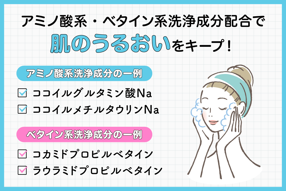 アミノ酸系・ベタイン系洗浄成分配合で肌のうるおいをキープ！アミノ酸系洗浄成分の一例はココイルグルタミン酸Na・ココイルメチルタウリンNa。ベタイン系洗浄成分の一例はコカミドプロピルベタイン・ラウラミドプロピルベタイン。