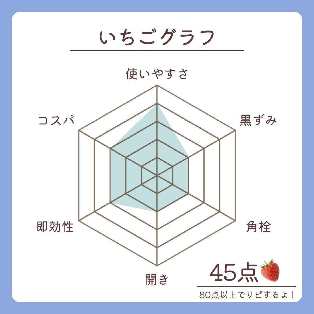 ロゼット洗顔パスタ 海泥スムース/ロゼット/洗顔フォームを使ったクチコミ(8枚目)