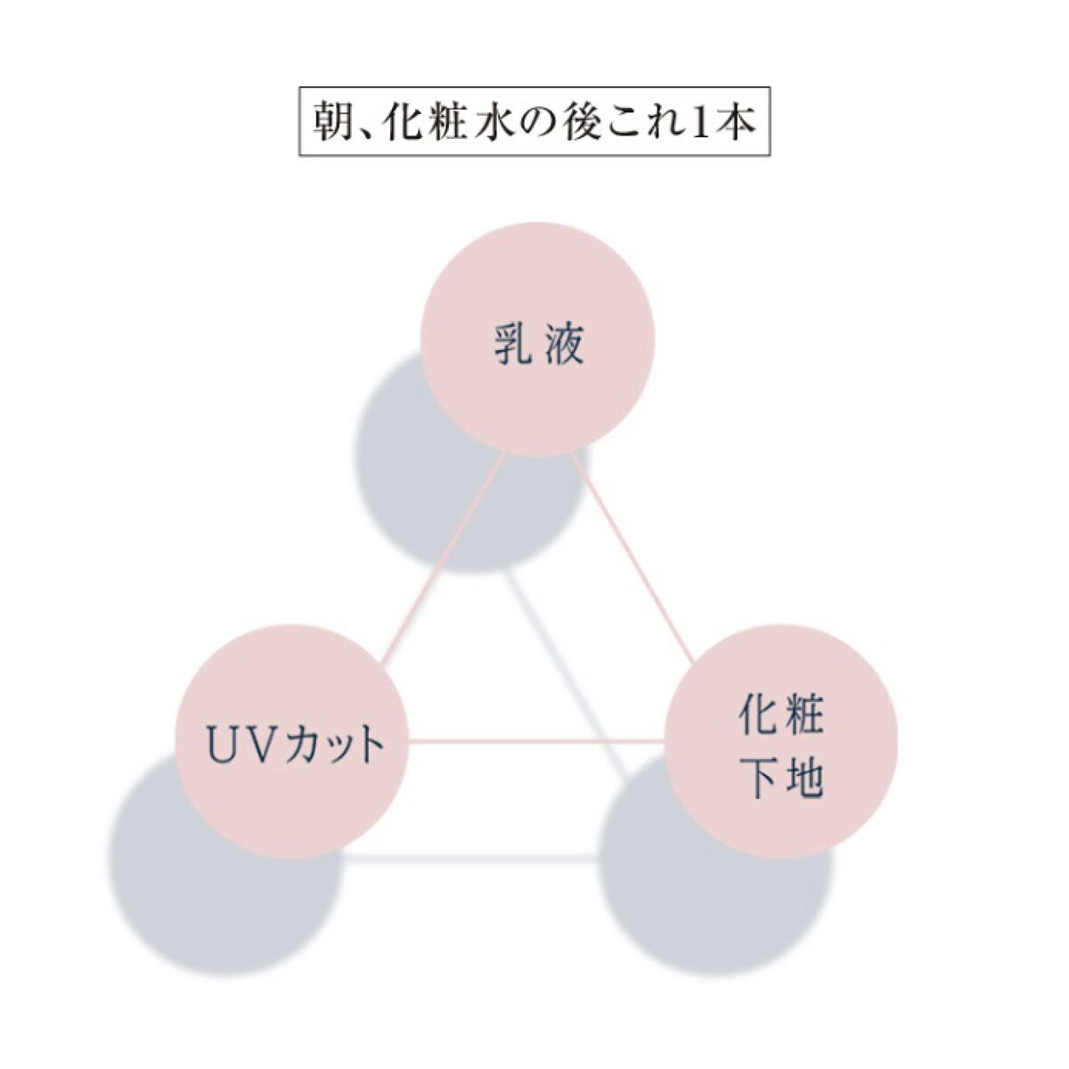 エリクシール ホワイト デーケアレボリューション T+/エリクシール/乳液を使ったクチコミ（3枚目）