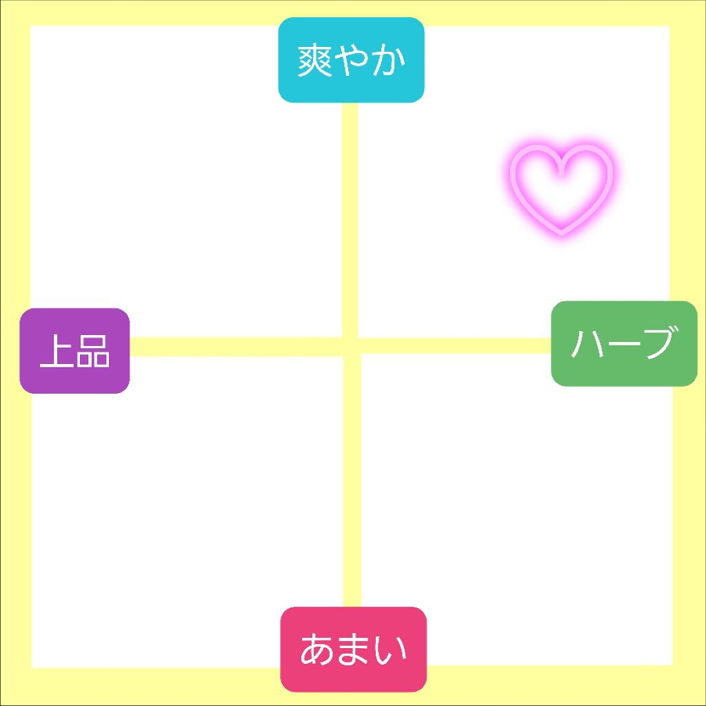 リッチリペア シャンプー/トリートメント/MAISON DE THÉ/市販シャンプーを使ったクチコミ(2枚目)