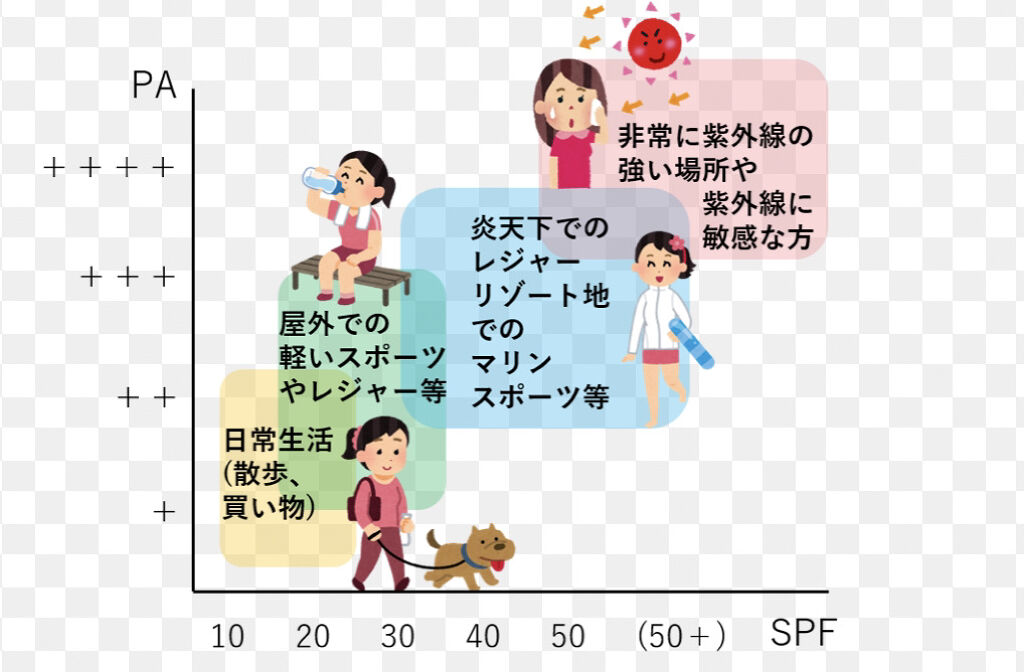 パーフェクトウォータープルーフ日焼け止めジェル/NALC/日焼け止めジェルを使ったクチコミ（2枚目）