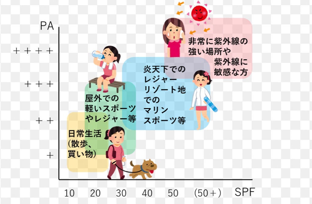 パーフェクトUVスプレー アクアブースター/アネッサ/日焼け止め・UVケアを使ったクチコミ(2枚目)