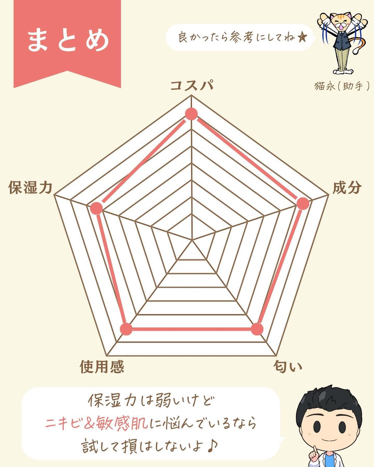 プチソム【プチプラスキンケアソムリエ】|ケン on LIPS 「..他のガチレビューはこちら✨👇@ken.puchipura...」(9枚目)