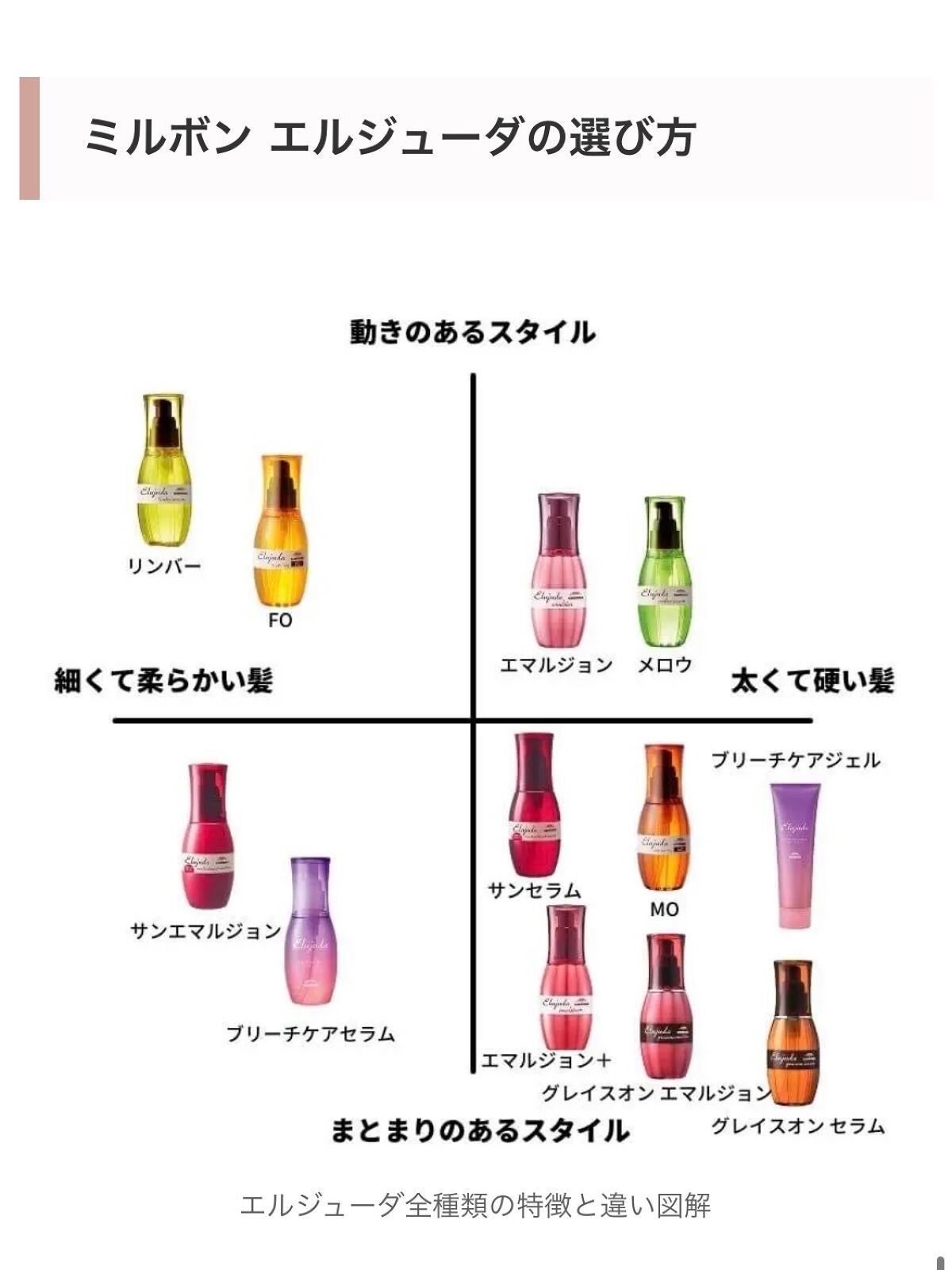 エルジューダブリーチケアセラム/ミルボン/ヘアオイルを使ったクチコミ(6枚目)