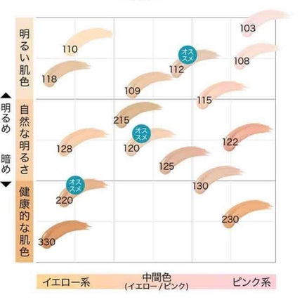 フィットミー リキッドファンデーション R/MAYBELLINE NEW YORK/リキッドファンデーションを使ったクチコミ(3枚目)