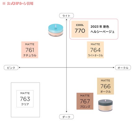 フィニッシングUVパウダー クール 770 ヘルシーベージュ/チャコット・コスメティクス/ルースパウダーの画像