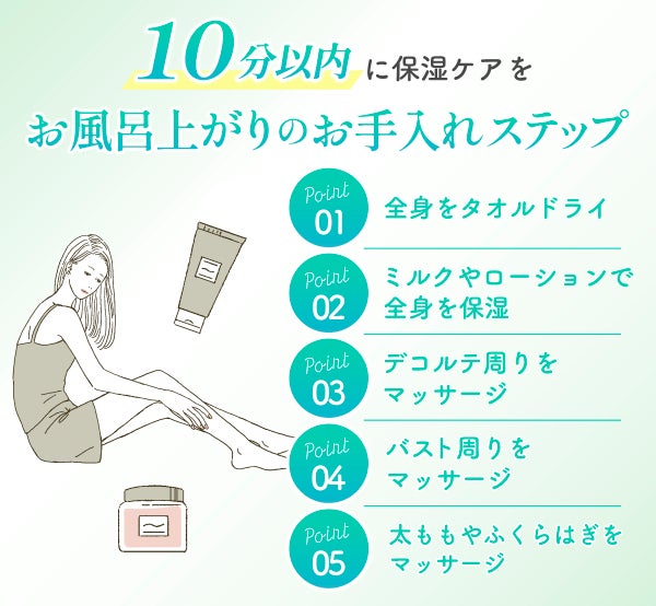 入浴後は10分以内に保湿ケアをするのがポイント。お風呂上がりのお手入れステップは、全身をタオルドライしてミルクやローションで全身を保湿する。デコルテ周り・バスト周り・太ももやふくらはぎをマッサージする。