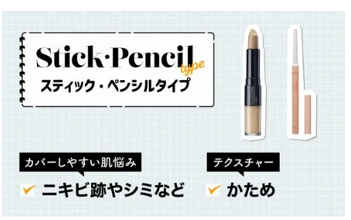 コンシーラーを使う順番を解説|正しい使い方・肌悩み別の選び方・おすすめの化粧品も!の画像