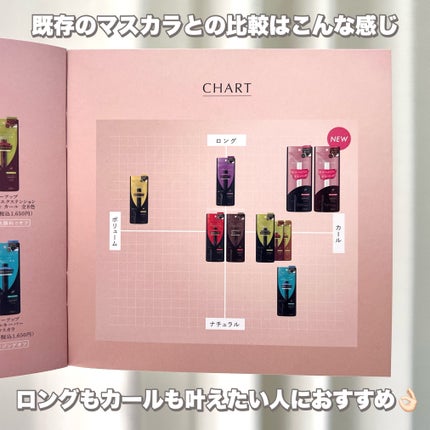 ハイパーリフトマスカラ/D-UP/マスカラを使ったクチコミ(6枚目)