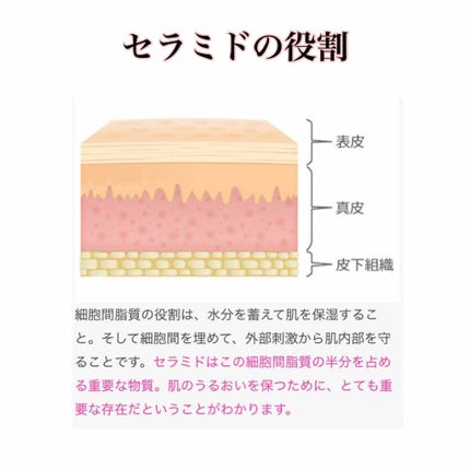 マツキヨ  セラミド化粧水/matsukiyo/化粧水を使ったクチコミ(2枚目)