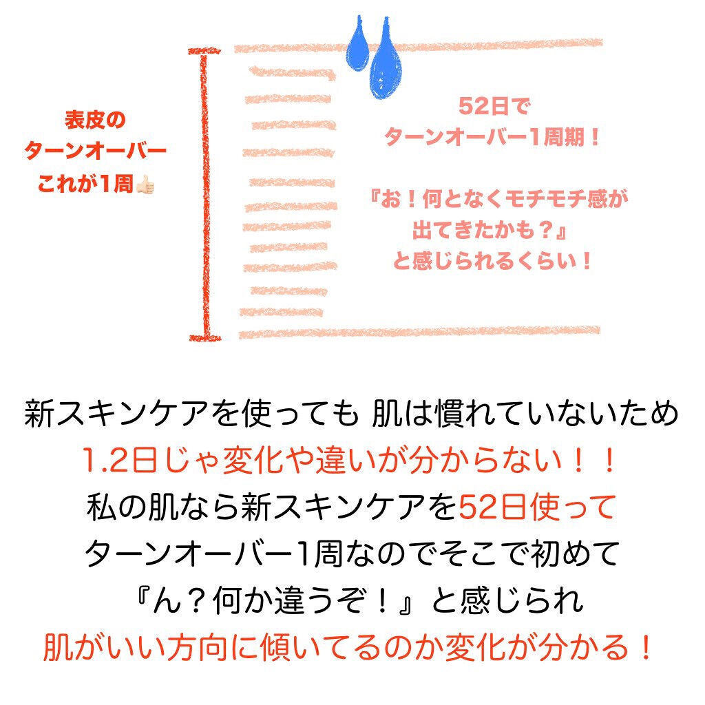 みん on LIPS 「たくさんあるスキンケアの中から自分に合うものを選ぶのってなかな..」(5枚目)