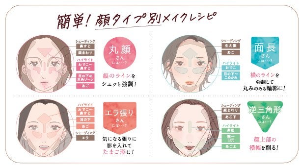 サンスカルプ リキッドシェーディング/SHEGLAM/シェーディングを使ったクチコミ(3枚目)